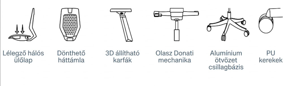 BS11 PRO - Luxus hálós ergonomikus irodai szék