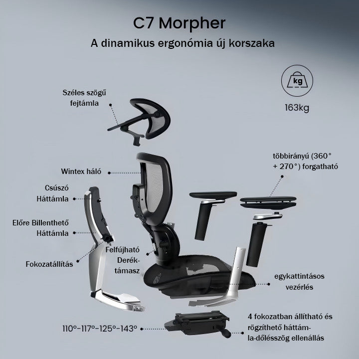 Prémium ergonomikus irodai szék C7 Morpher