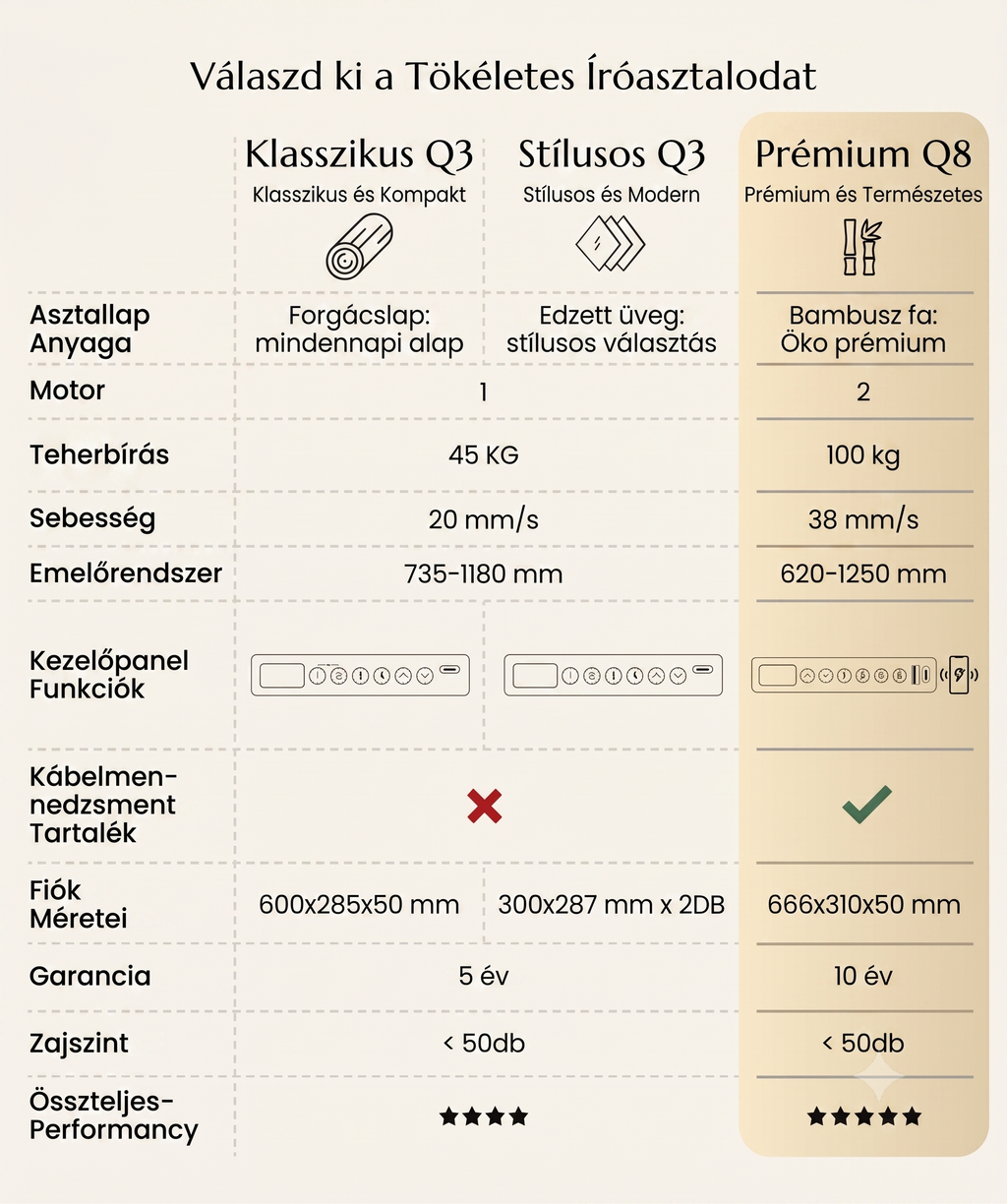 Q3 multifunkciós, stílusos állóasztal fiókokkal