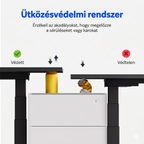 L-alakú hárommotoros állítható íróasztal E7L, 150 kg teherbírás, 63,5–128,5 cm magasságállítás, Jobb- és balkezes kialakításhoz is