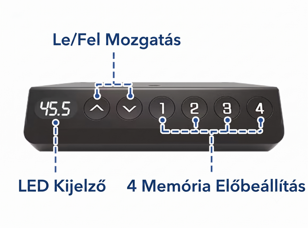 EF1 Vici Duplex állítható magasságú íróasztal, Sokoldalú egy- és kétszintes kialakítás, LED-kijelző és 4 memória előbeállítás