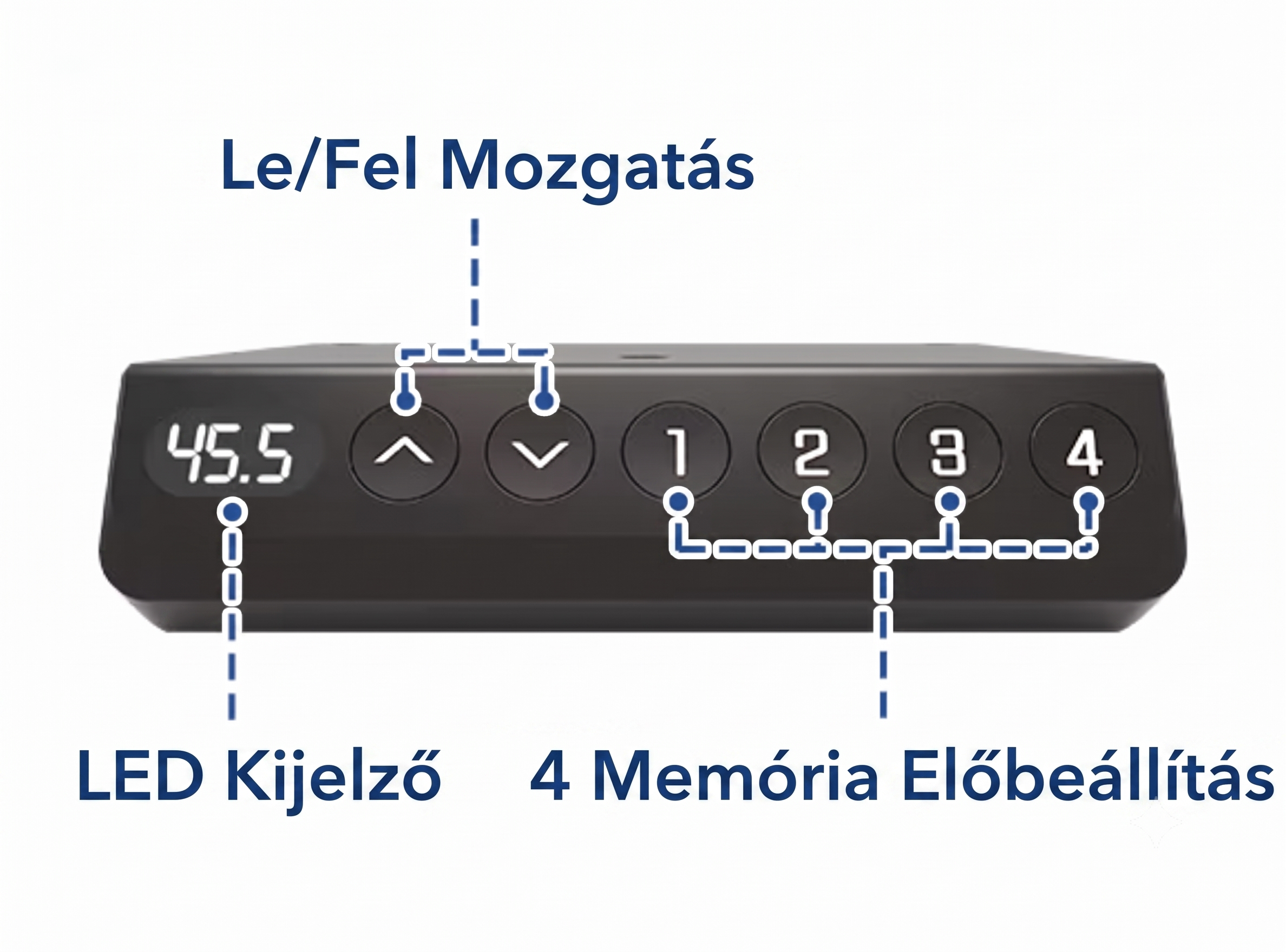 EF1 Vici Duplex állítható magasságú íróasztal, Sokoldalú egy- és kétszintes kialakítás, LED-kijelző és 4 memória előbeállítás