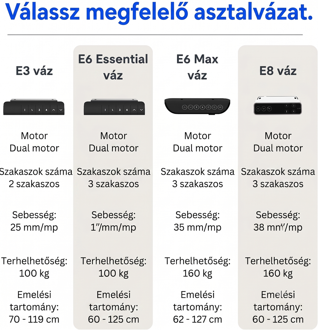 FLEXISPOT E6 - Kétmotoros Állóasztal Láb, 100 kg Teherbírás, 3 fokozatban Magasság Állítható Elektromos Íróasztal láb