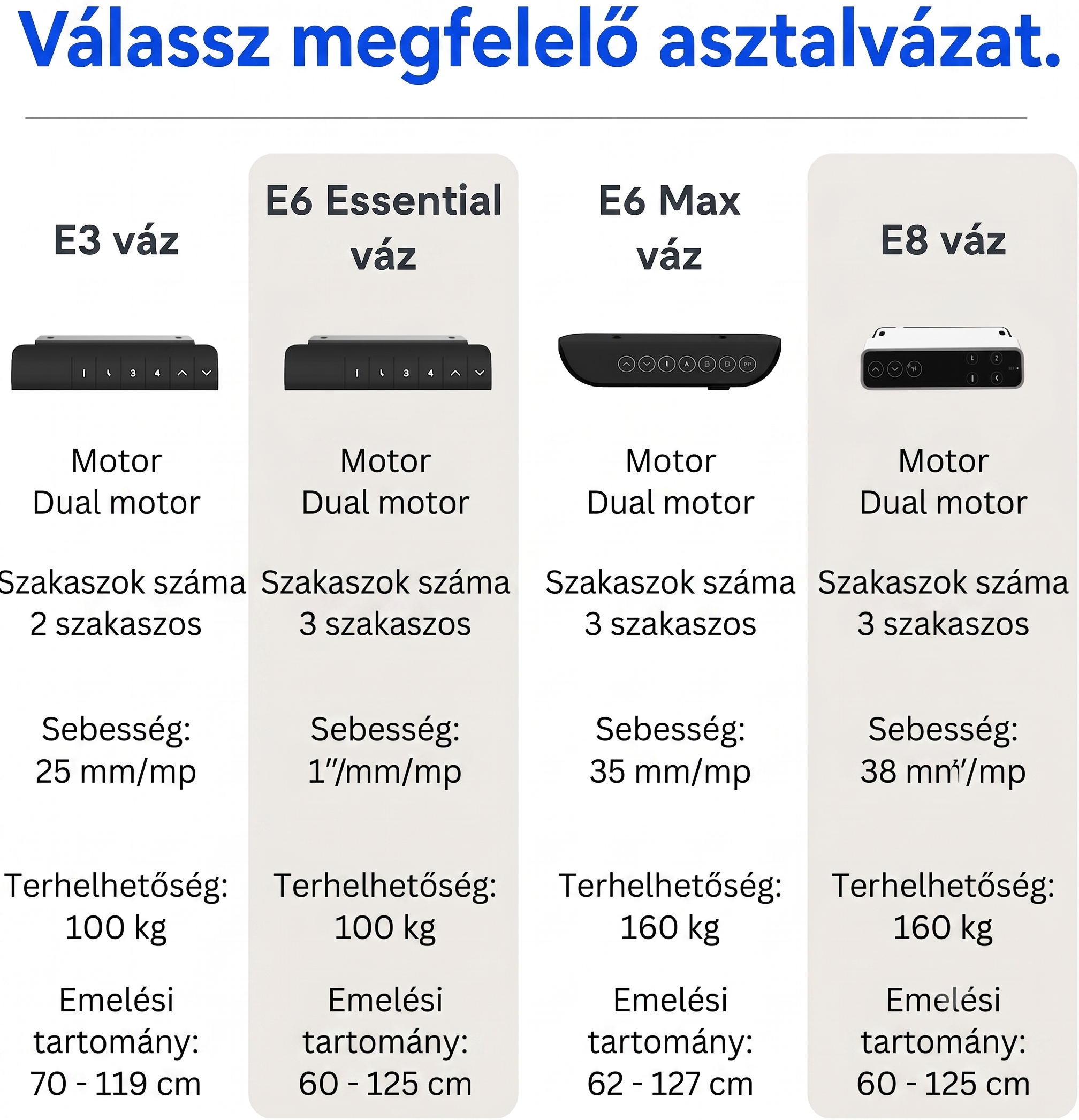 FLEXISPOT E6 - Kétmotoros Állóasztal Láb, 100 kg Teherbírás, 3 fokozatban Magasság Állítható Elektromos Íróasztal láb