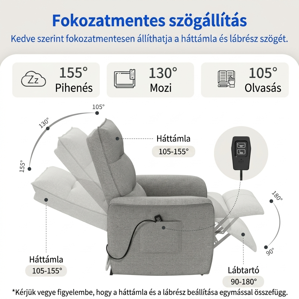 Elektromos relaxfotel X1 – állítható háttámlával